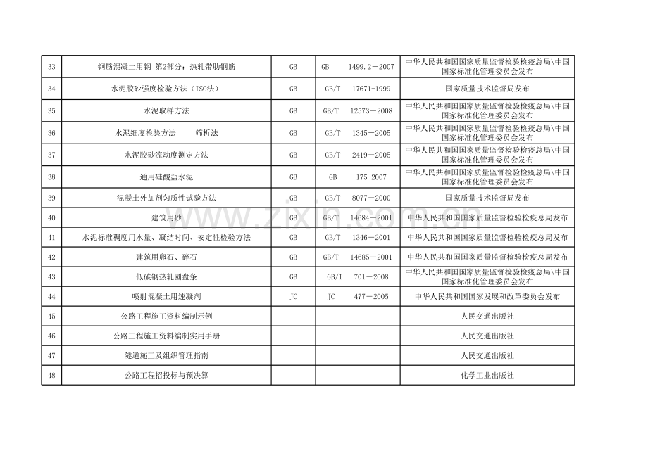 公路施工书籍一览表.xls_第3页