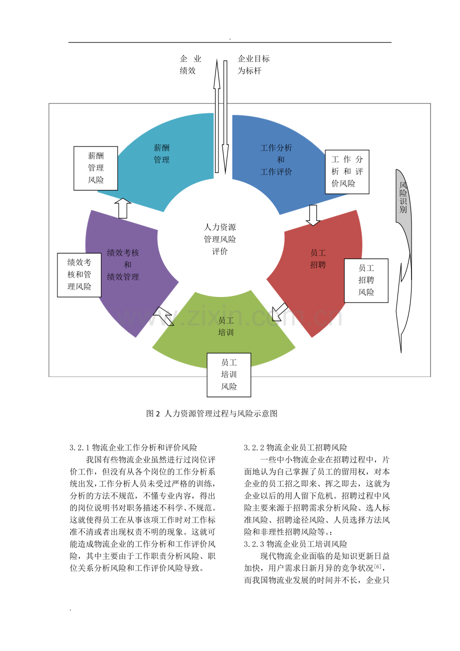 物流企业人力资源管理风险评价.doc_第3页