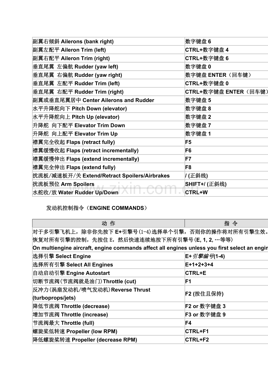 微软模拟飞行10新手教程1.doc_第3页