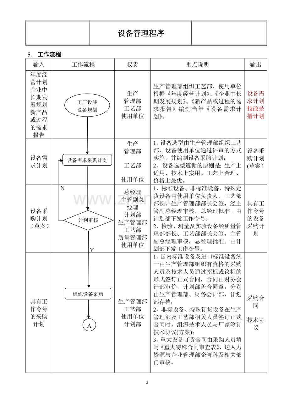 工厂设备管理程序.doc_第2页