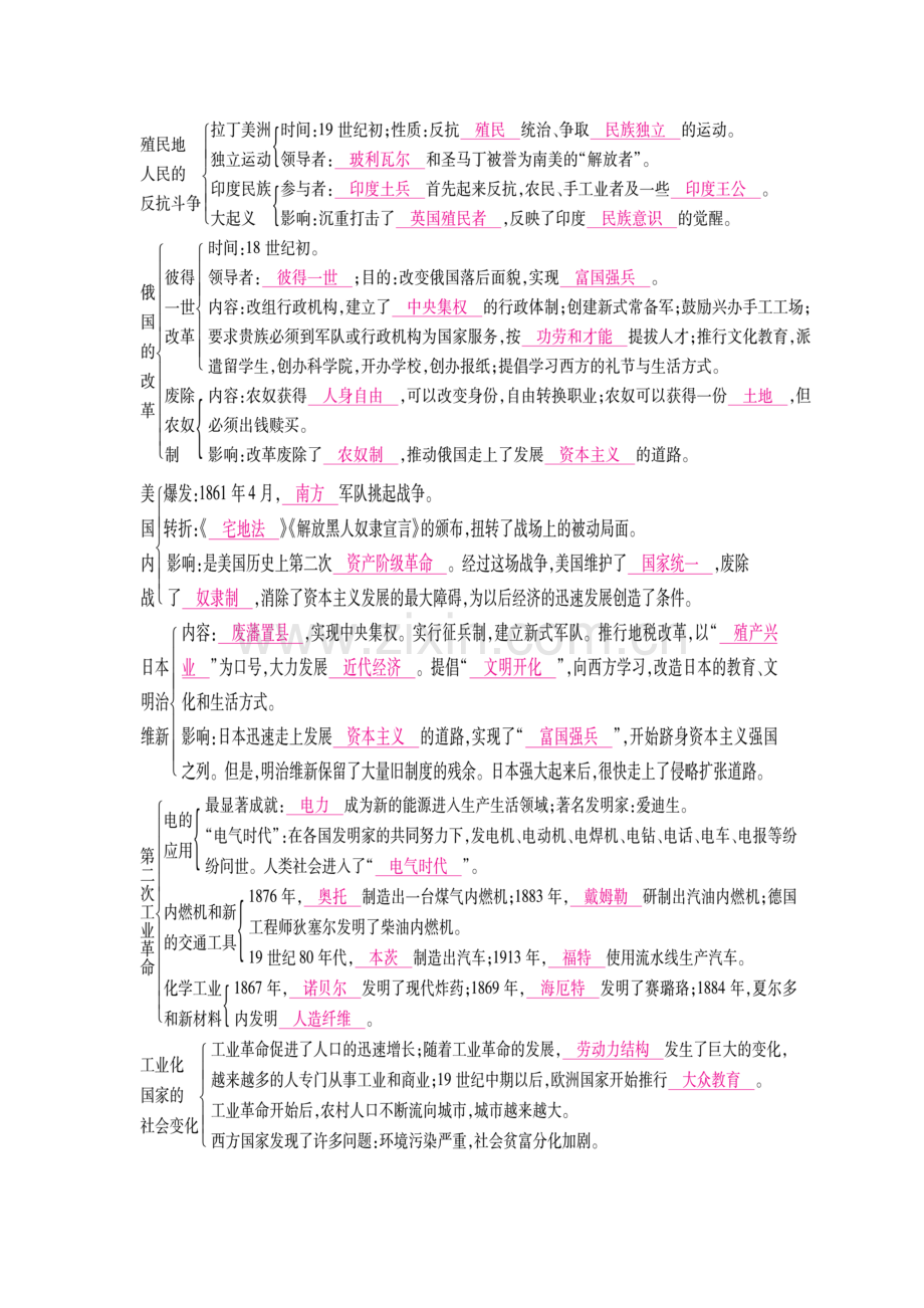部编人教版教材九年级下册历史知识点框架(图片版).doc_第1页