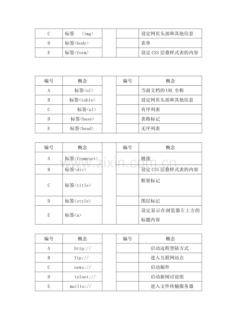 Dreamweaver网页设计电大模拟题库2015(附答案).doc_第2页