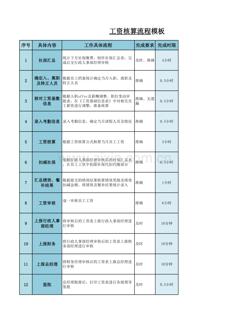 员工工资核算标准化工作流程.xlsx_第1页