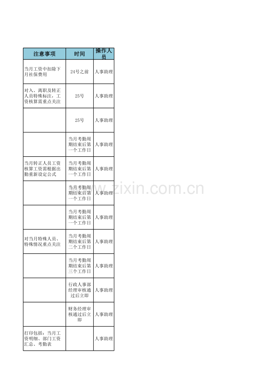 员工工资核算标准化工作流程.xlsx_第2页