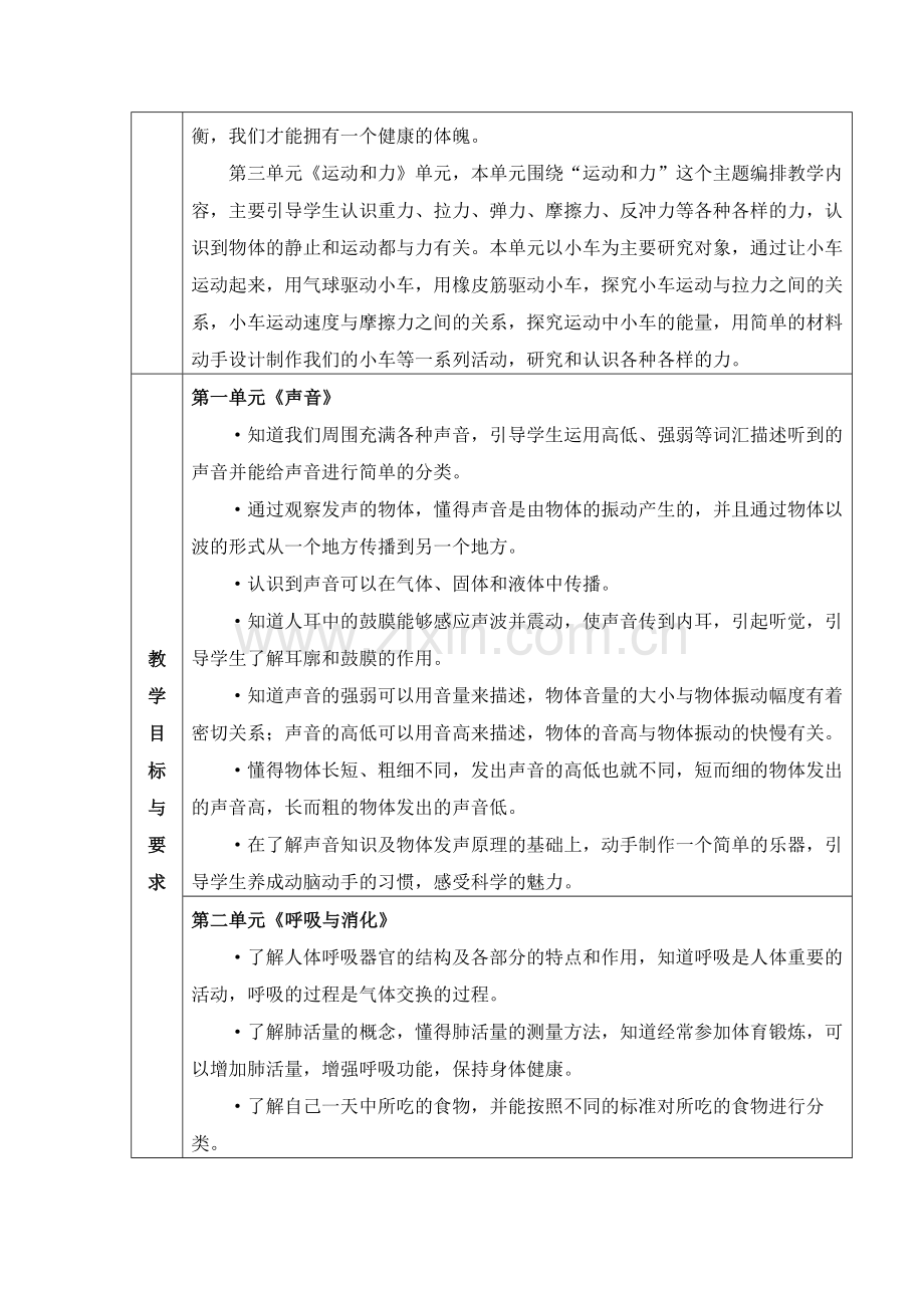 教科版四年级上册科学教学计划进度表【全套】.doc_第2页