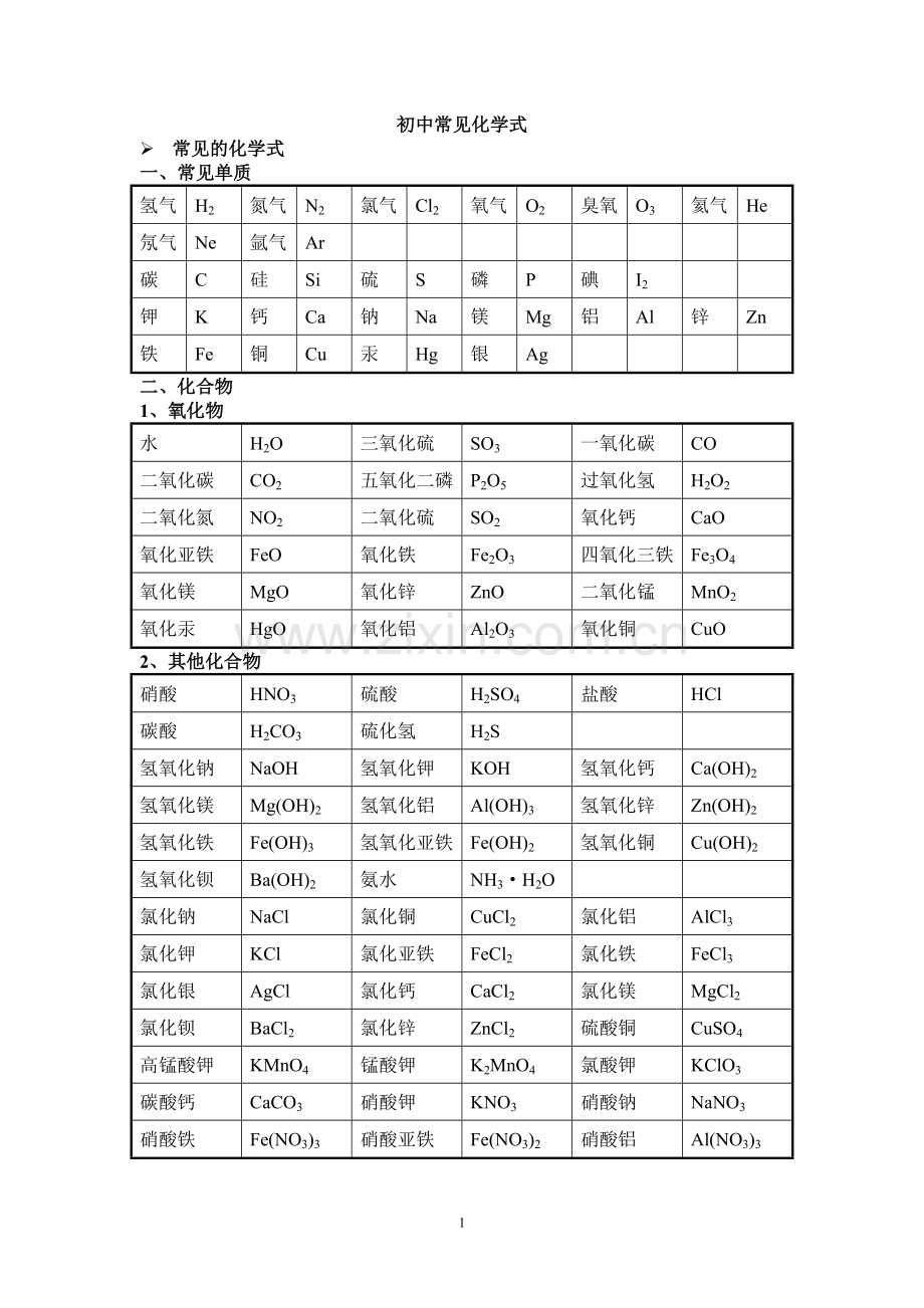 初中常见化学式大全.doc_第1页