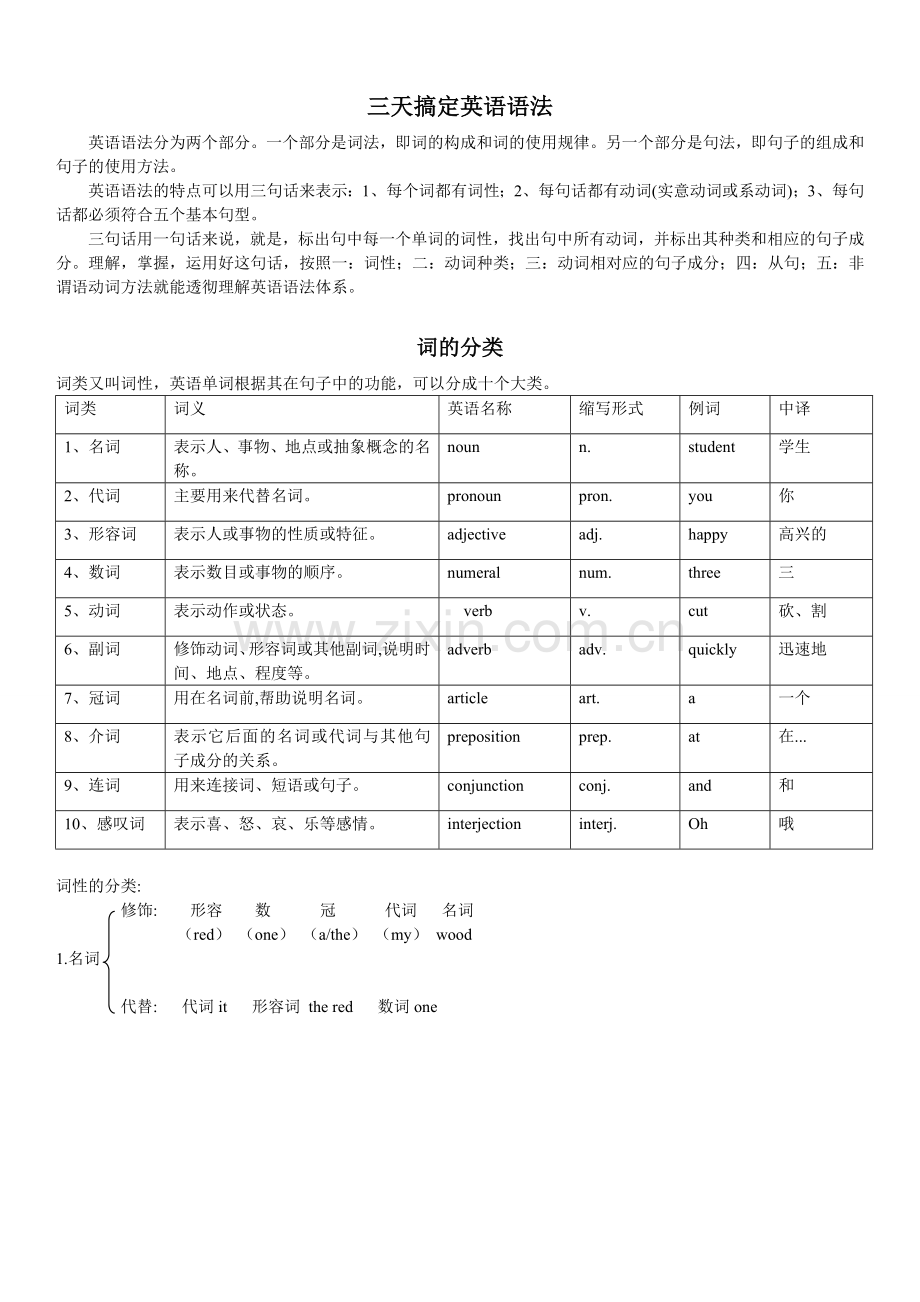 经典英语语法讲解.doc_第1页