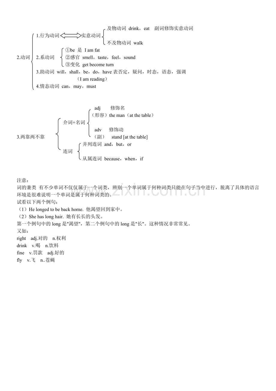 经典英语语法讲解.doc_第2页