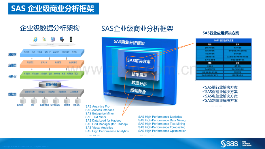 SAS产品及解决方案介绍.pdf_第3页