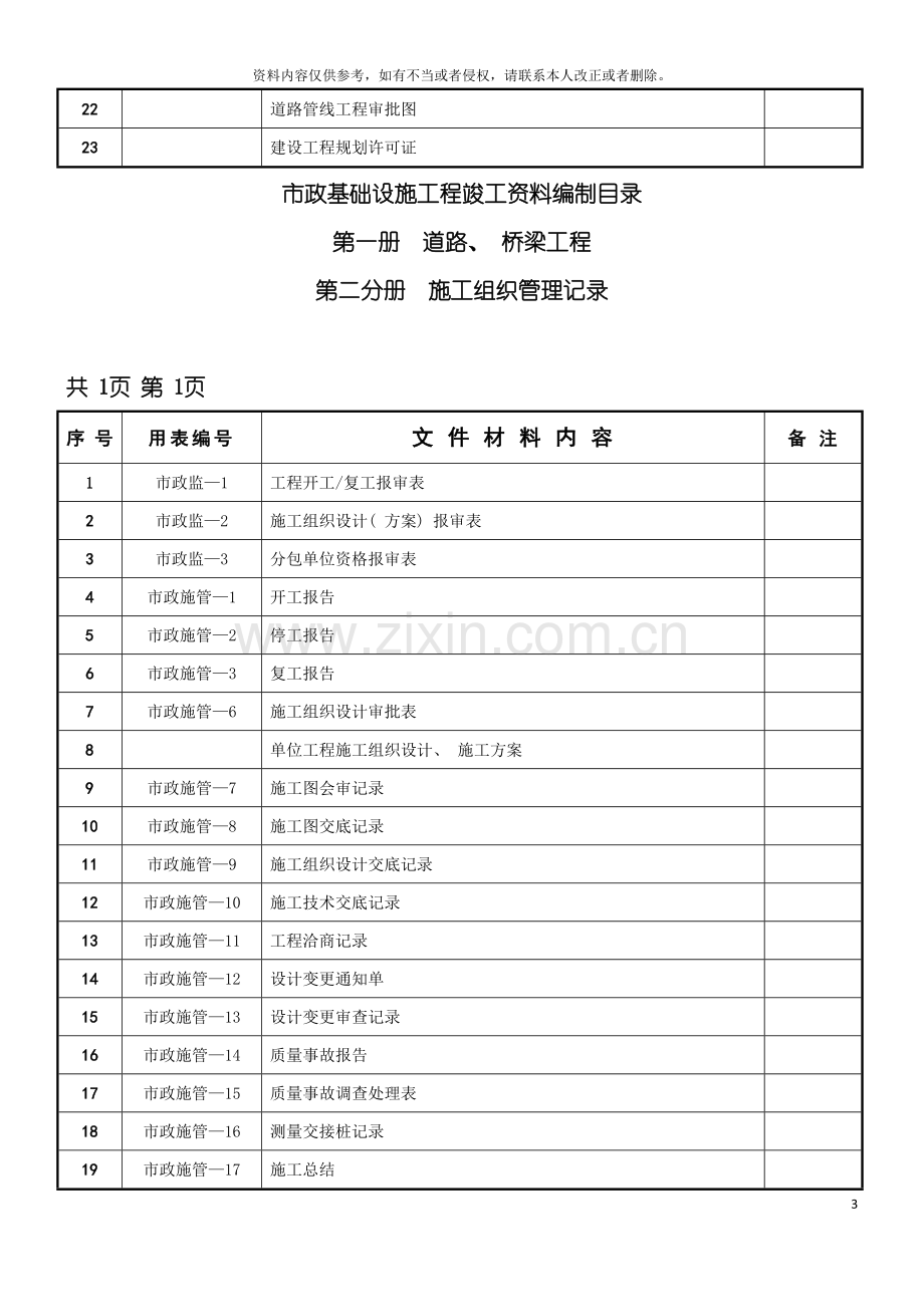 市政工程竣工验收资料模板.doc_第3页