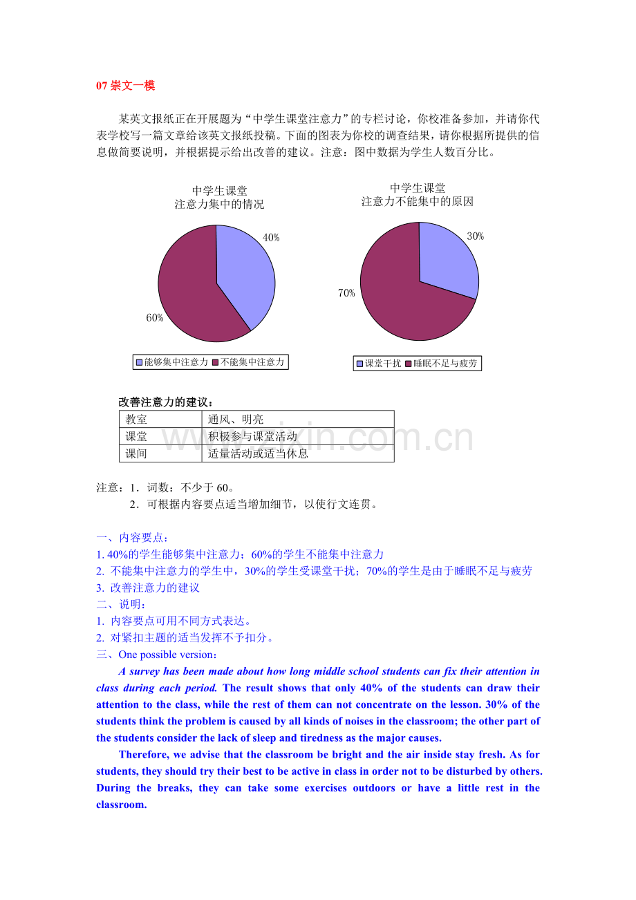 图表作文范文汇总.doc_第2页