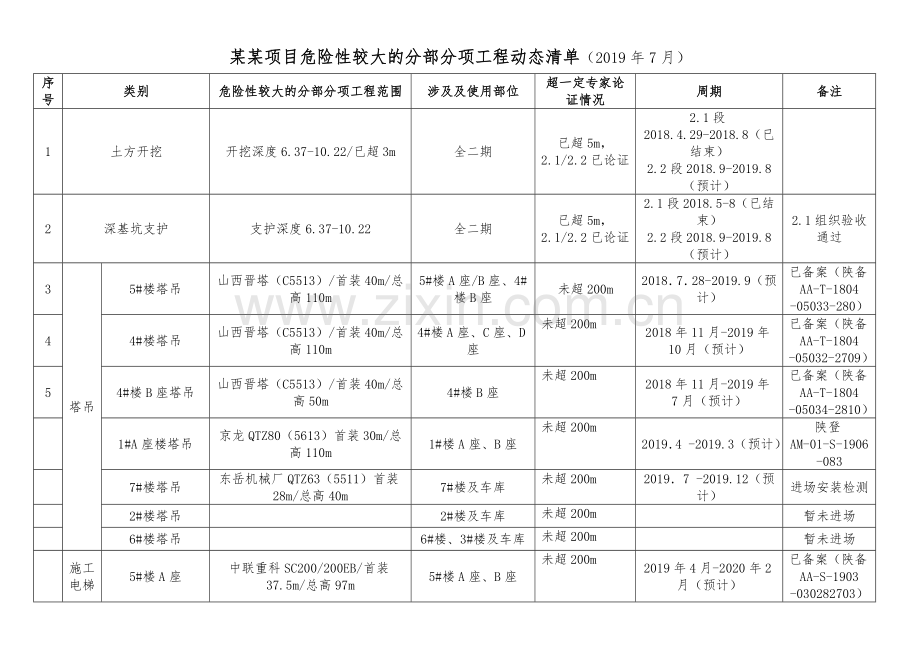 危大工程监理施工动态清单.doc_第1页