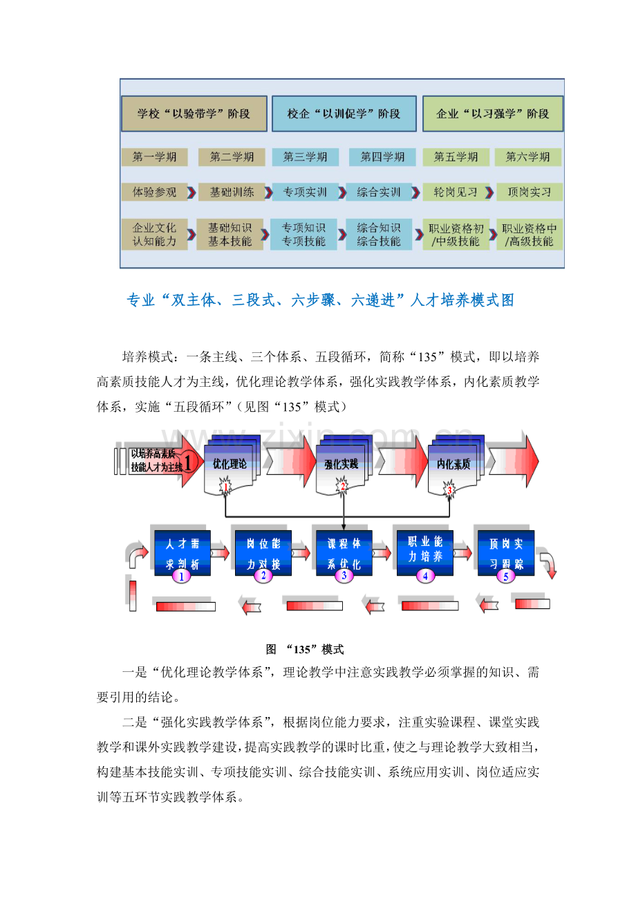 人才培养模式.doc_第2页