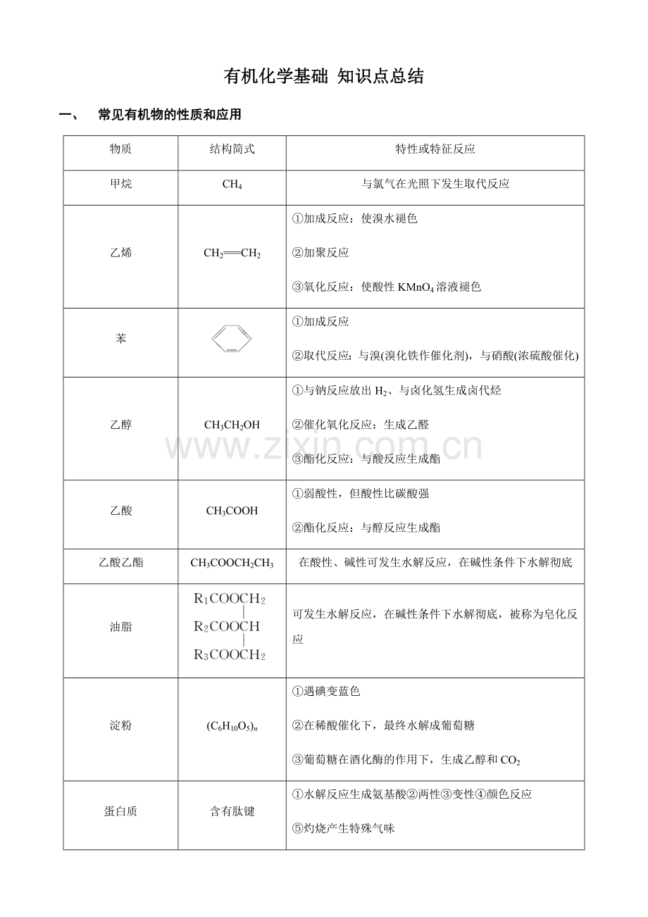 有机化学基础知识点总结.doc_第1页