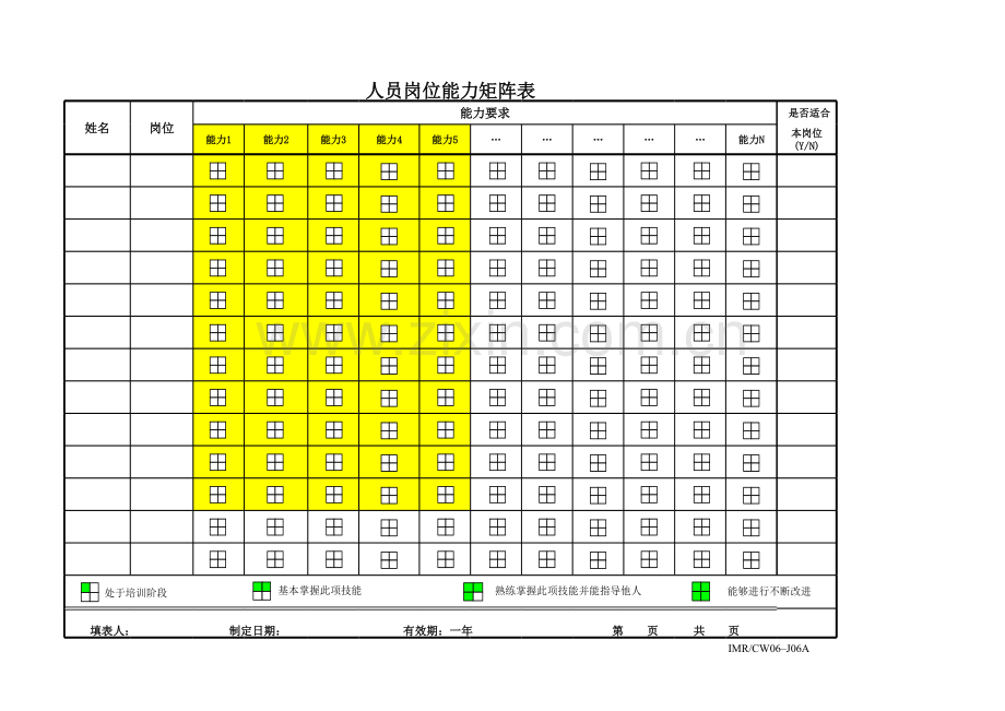 人员岗位能力矩阵表.xls_第1页