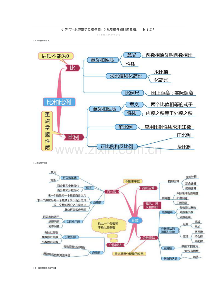 小学六年级的数学思维导图-数学思维导图六下.doc_第1页