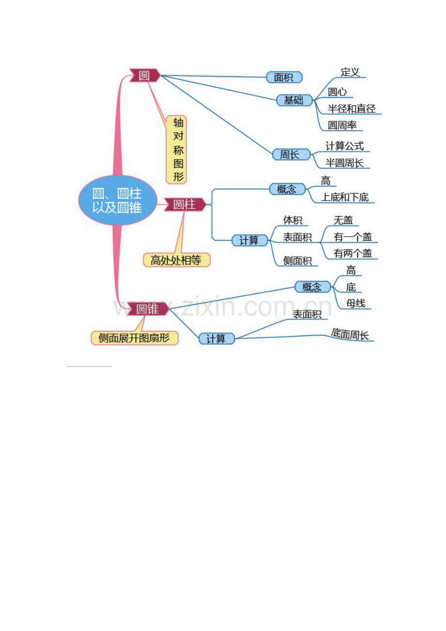 小学六年级的数学思维导图-数学思维导图六下.doc_第2页