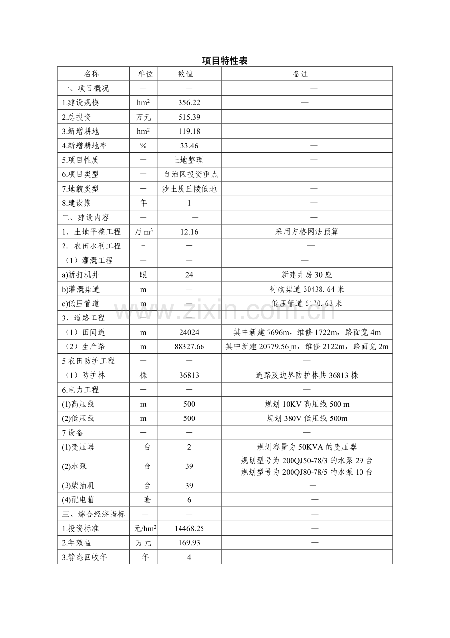 土地整理项目初步设计方案书.doc_第2页