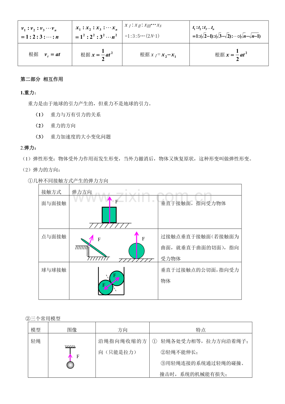 高一物理难点知识点总结.doc_第2页