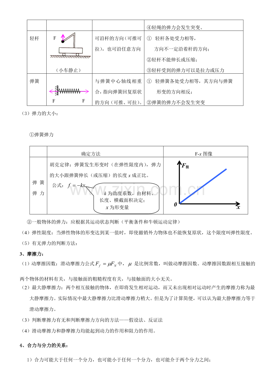 高一物理难点知识点总结.doc_第3页