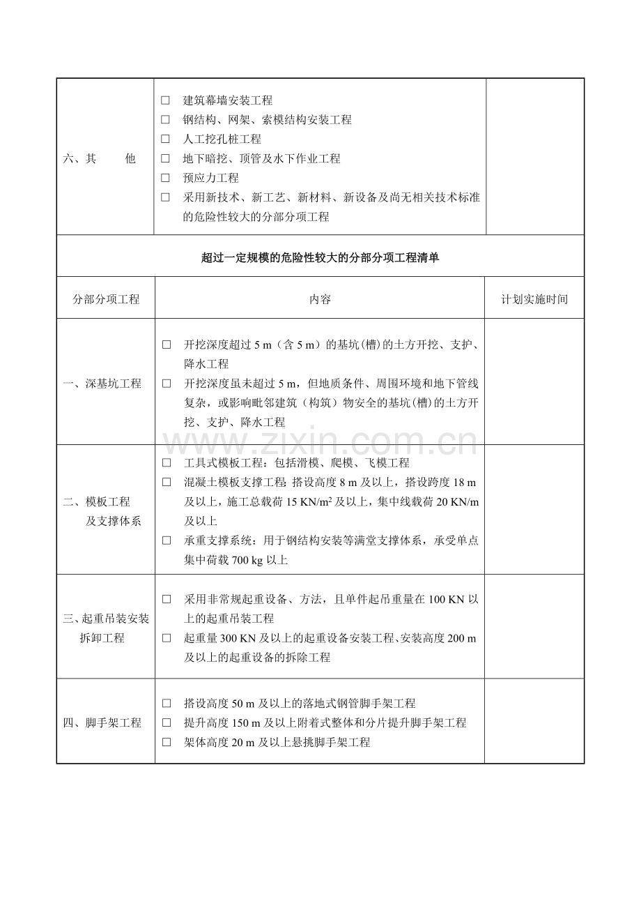 危险性较大的分部分项工程清单.docx_第2页