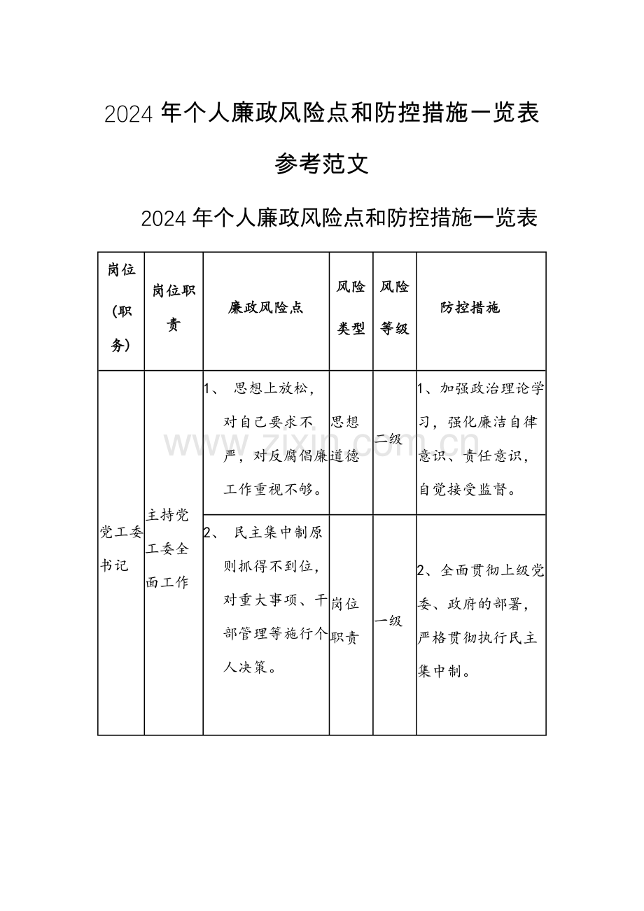 2024年个人廉政风险点和防控措施一览表参考范文.docx_第1页