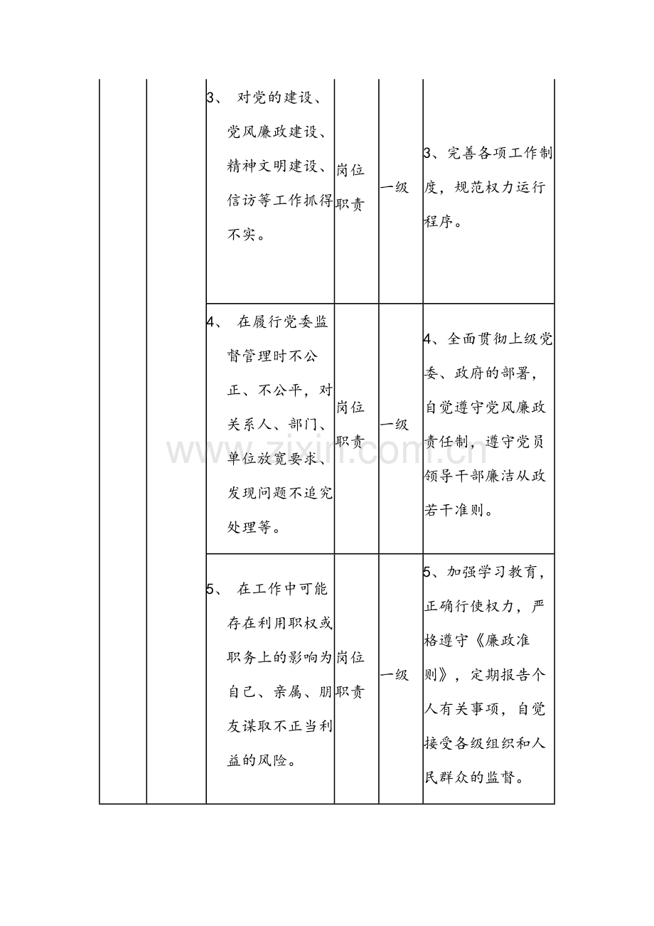 2024年个人廉政风险点和防控措施一览表参考范文.docx_第2页