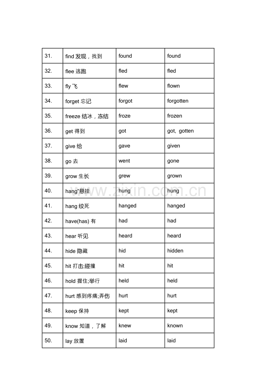 初中英语不规则动词表常考106词（包含汉意）.docx_第2页