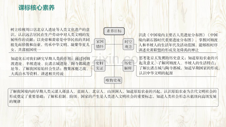 （2024年新版）统编版中学七年级上册《中国历史》第一单元 史前时期：原始社会与中华文明的起源第三单元 秦汉时期：统一多民族封建国家的建立和巩固 第四单元 三国两晋南北朝时期：孕育统一和民族交融【3个单元复习课件】.pptx_第3页