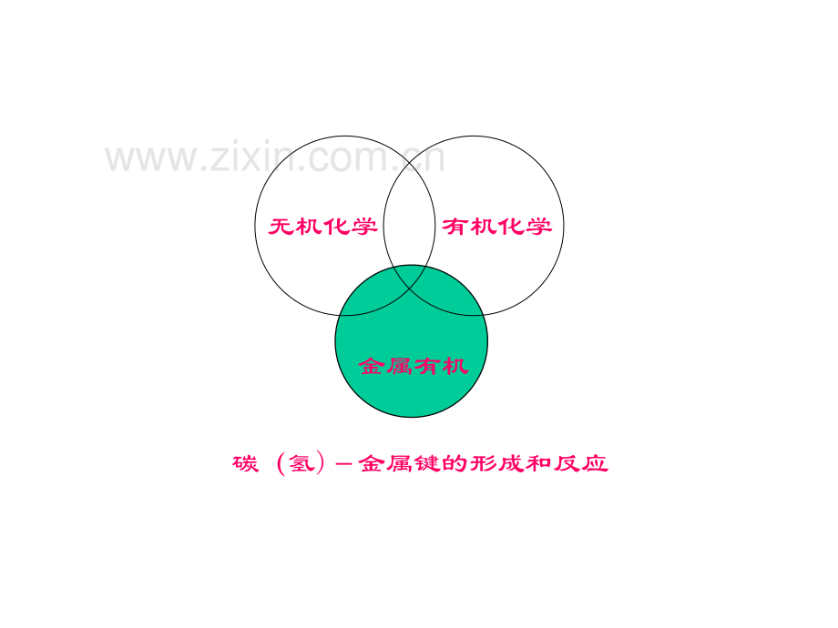 金属有机化学（上海有机所）课件合集.pdf_第1页