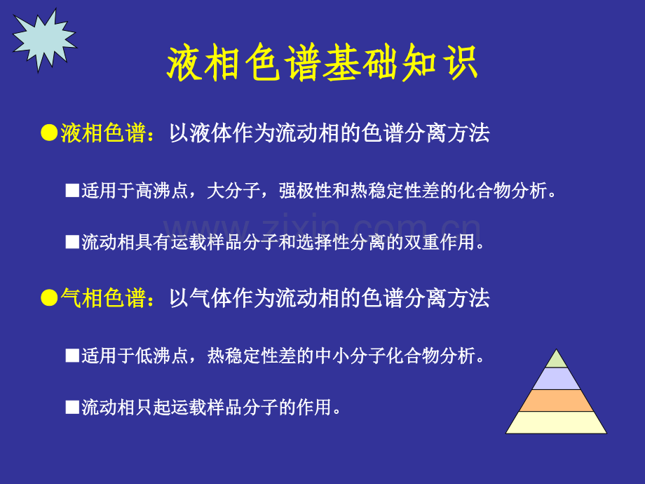 液相色谱基础知识 岛津.ppt_第2页