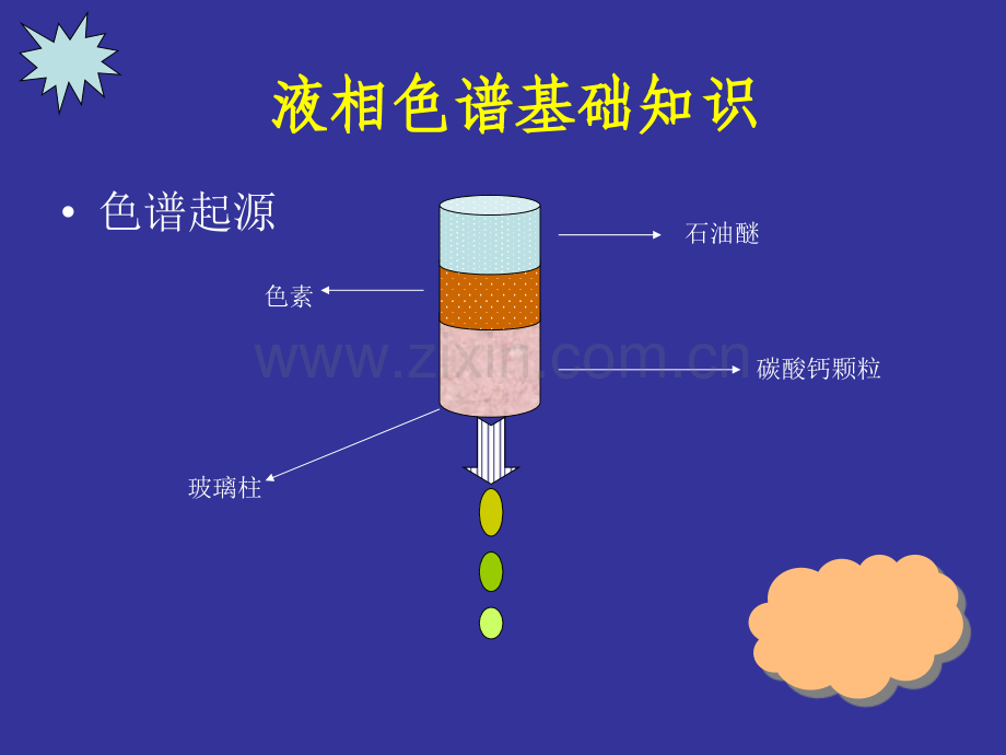 液相色谱基础知识 岛津.ppt_第3页