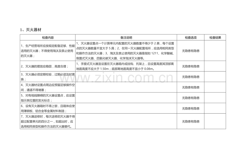 企业消防安全检查表.docx_第1页