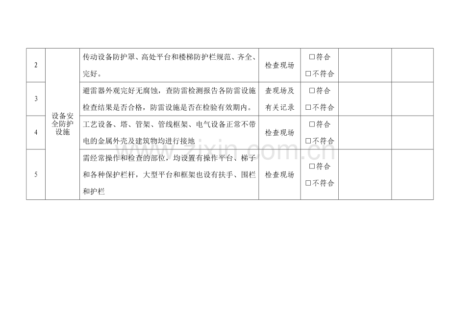 某企业危险化学品安全装置检查表.docx_第2页