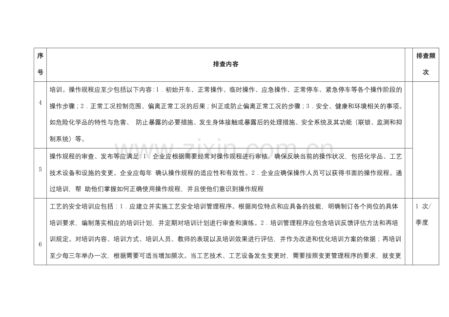 工艺安全隐患排查表.docx_第2页