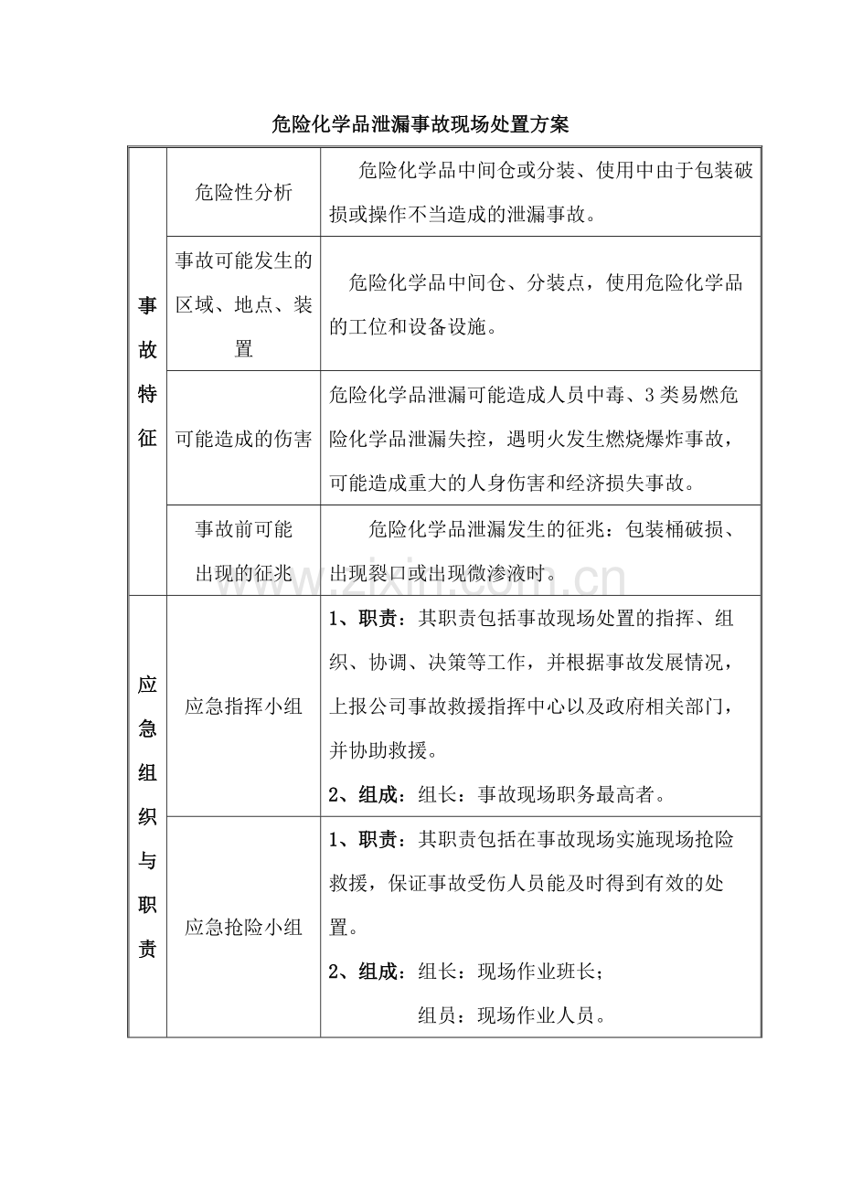 安全培训课件：危险化学品泄漏事故现场处置方案.docx_第1页