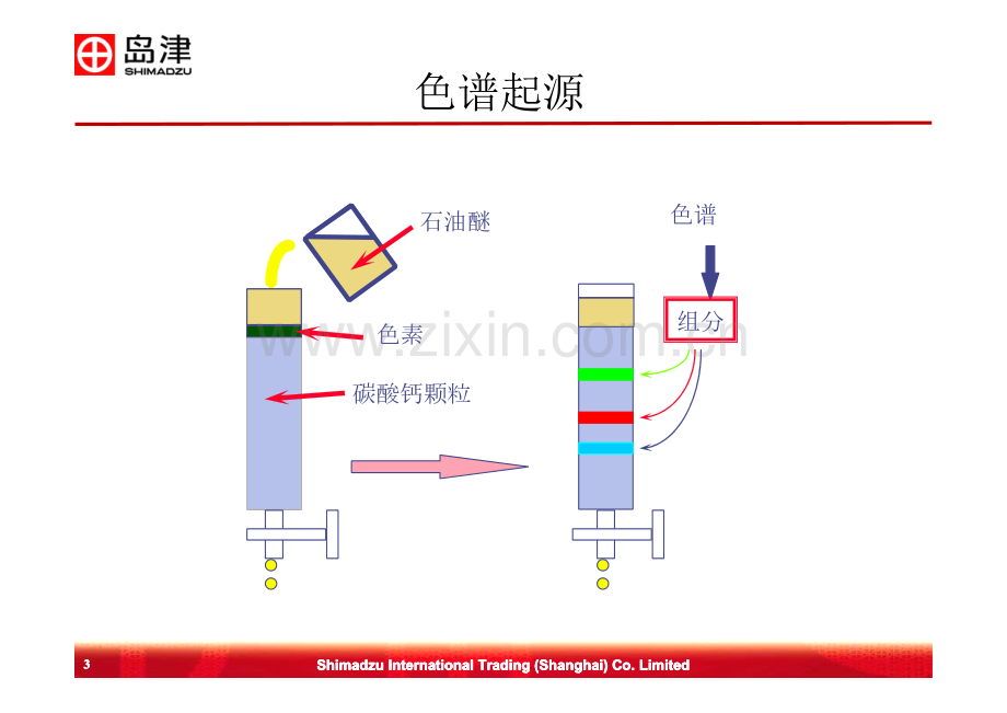 岛津气相色谱基础知识.pdf_第3页