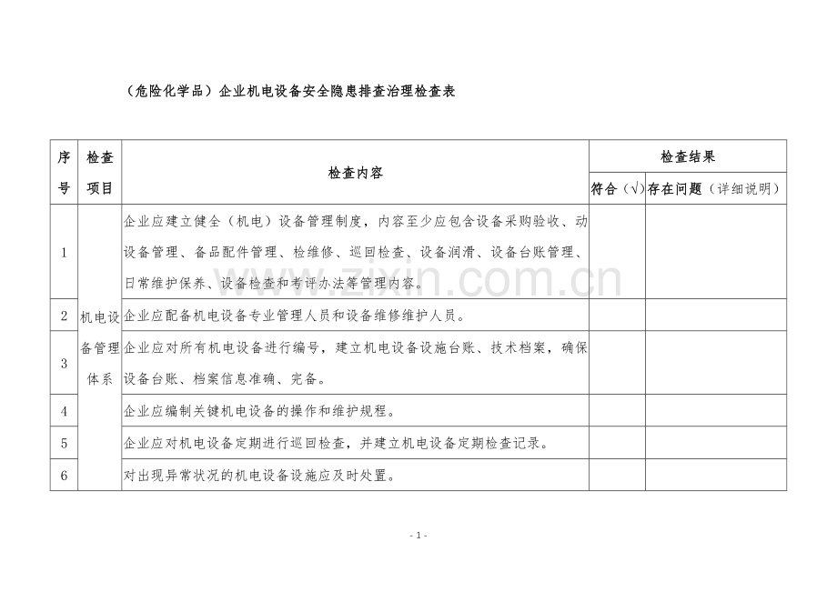 危险化学品企业机电设备安全隐患检查表.docx_第1页