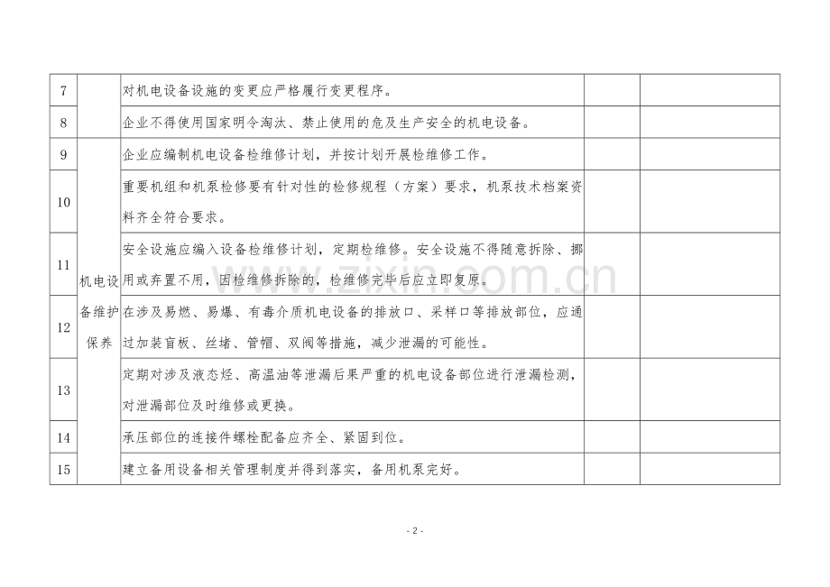 危险化学品企业机电设备安全隐患检查表.docx_第2页