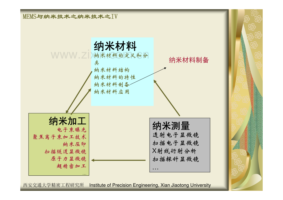 纳米材料制备_物理制备方法 西安交通大学.pdf_第2页