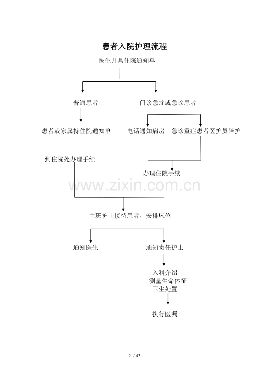 乡镇卫生院护理工作流程.doc_第2页