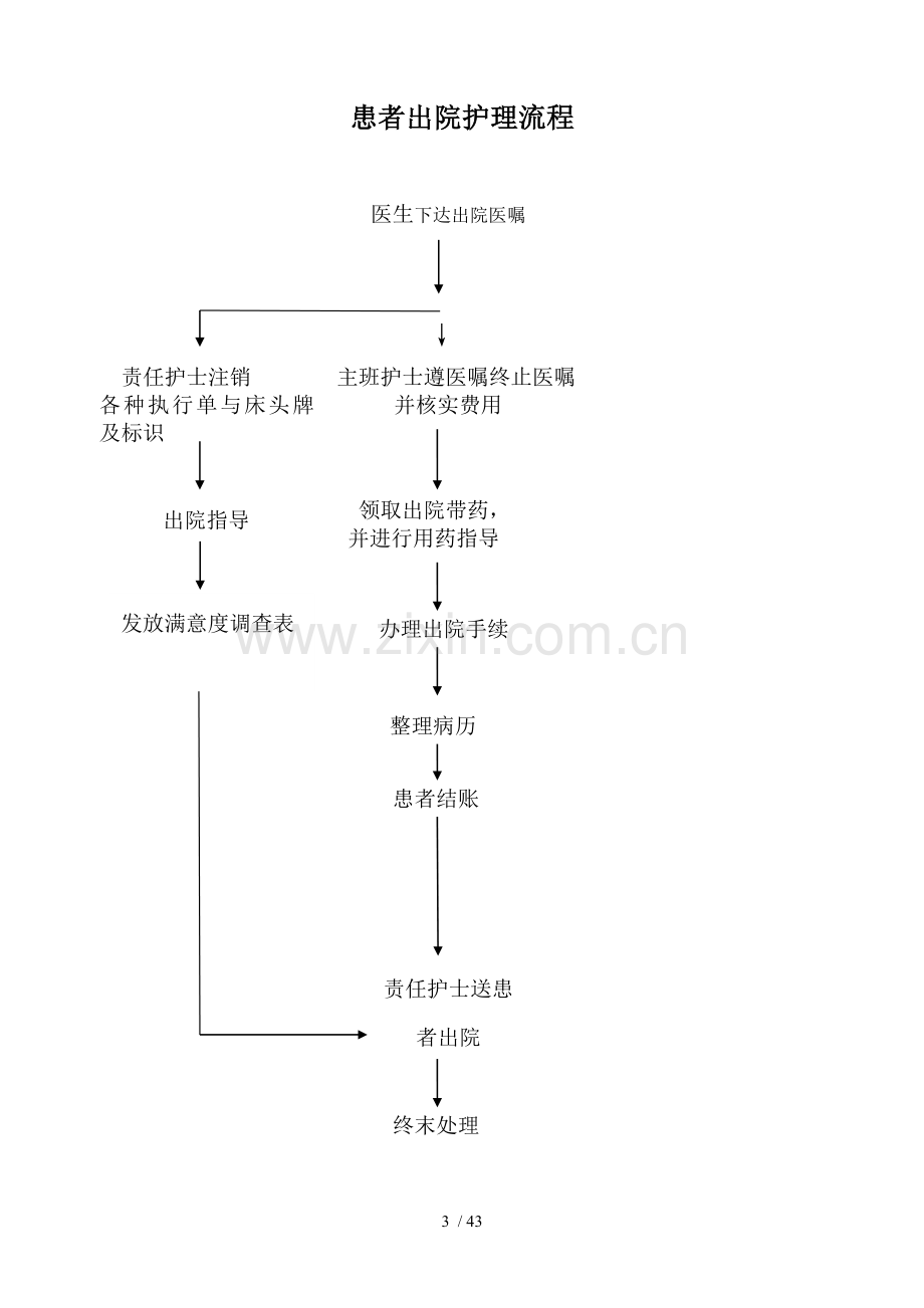 乡镇卫生院护理工作流程.doc_第3页