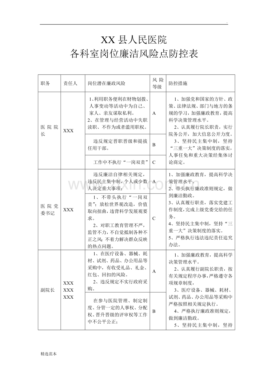 XX医院-岗位廉洁风险点防控表.doc_第1页