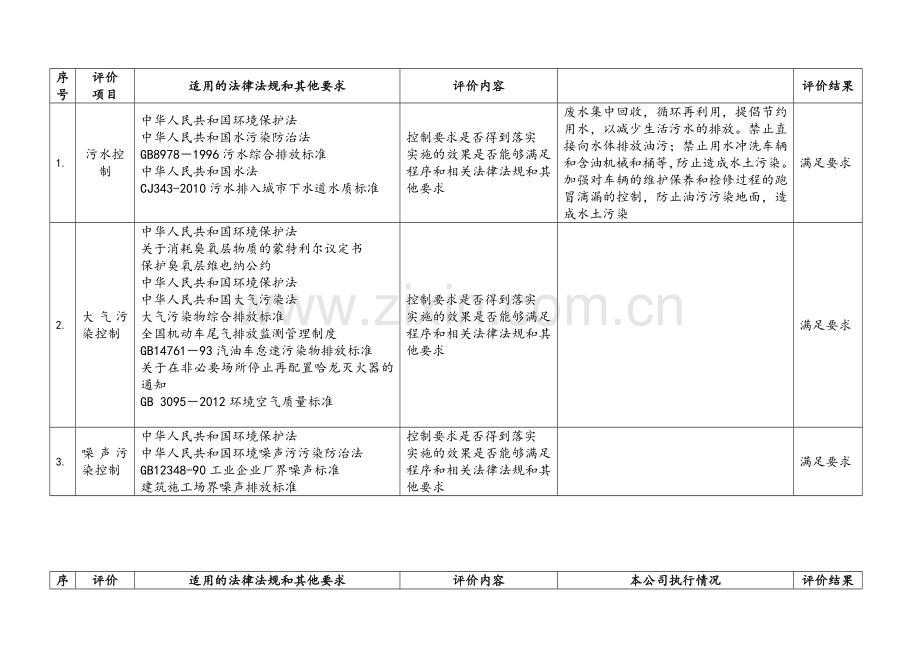 建筑施工合规性评价报告.doc_第2页