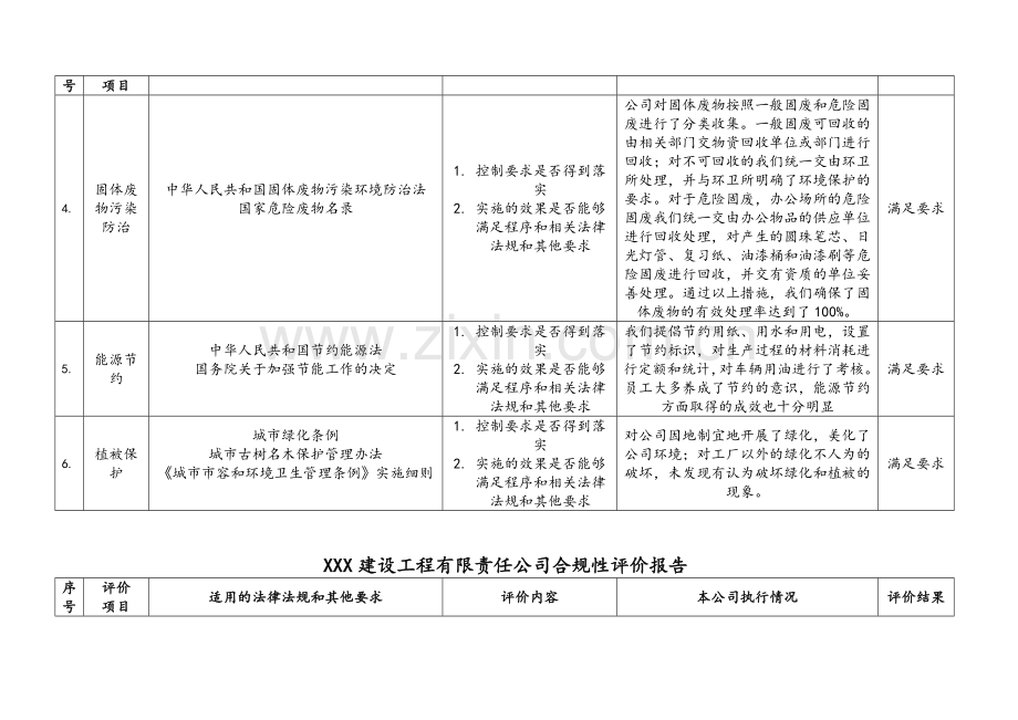 建筑施工合规性评价报告.doc_第3页