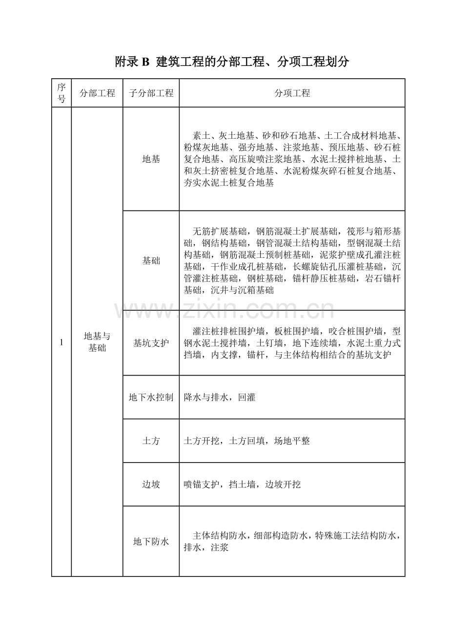 GB503002013建筑工程施工质量验收统一标准表格word版.doc_第2页