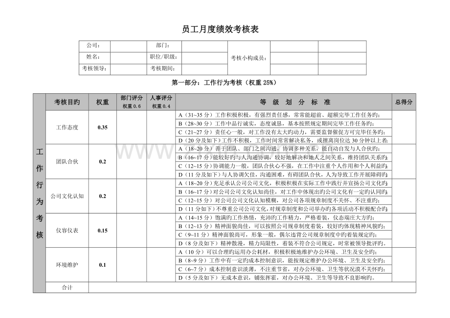 员工月绩效考评评分表.doc_第1页