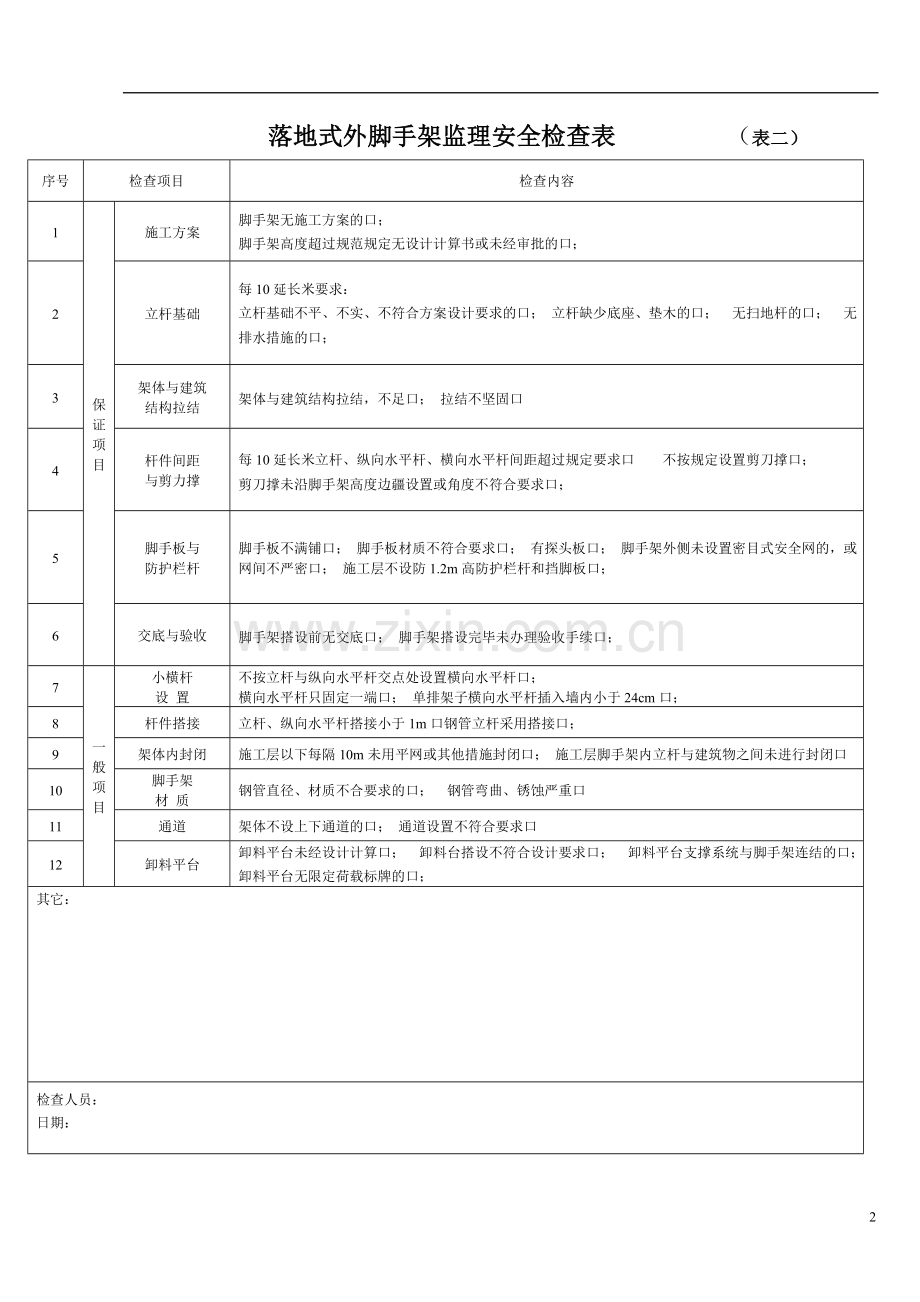 监理专项安全检查表.doc_第2页