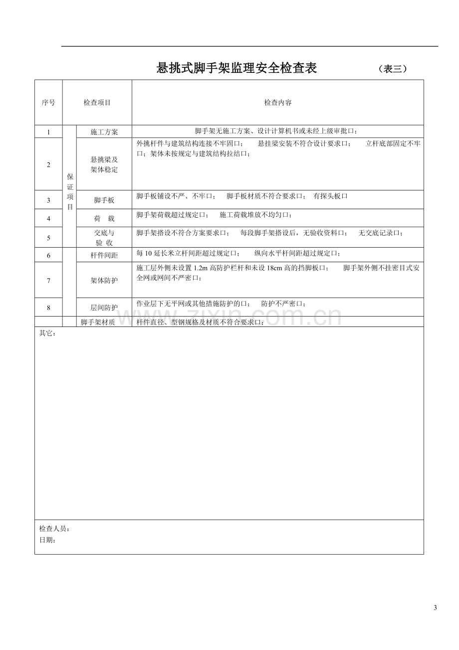 监理专项安全检查表.doc_第3页