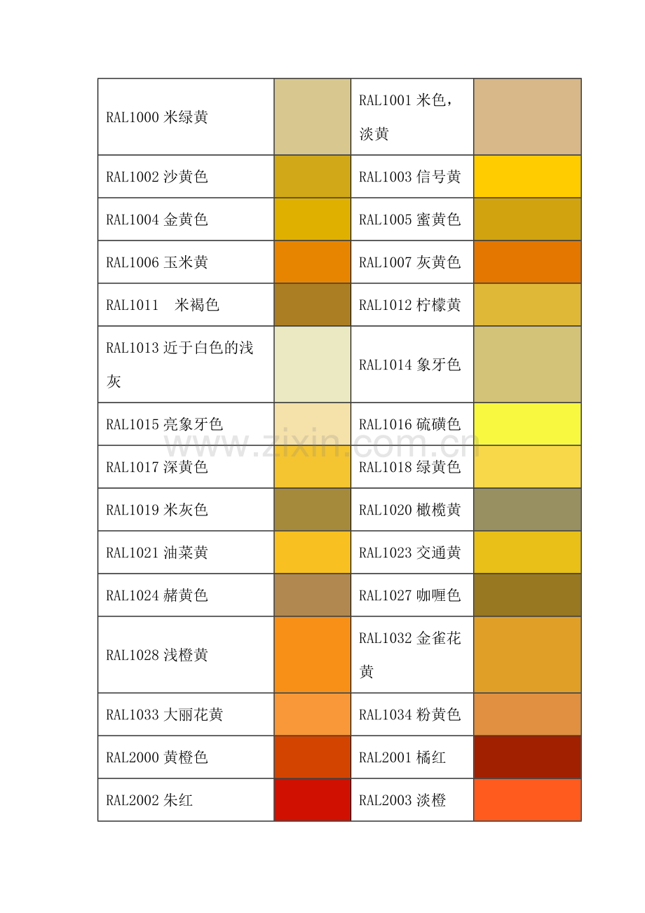 喷涂RAL颜色对照表.docx_第1页